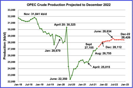 Saupload Steo Opec