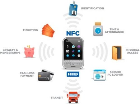 NFC: qué es y para qué sirve
