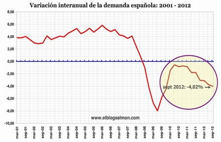 Variación demanda