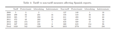 Tariff