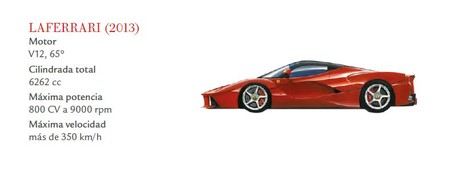 Ferrari Laferrari