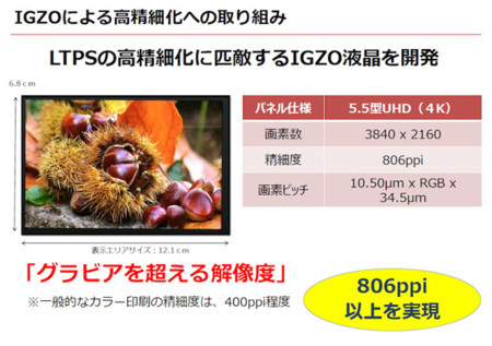 Sharp no bromea, prepara una pantalla 4K en 5,5 pulgadas