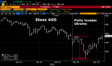 Stoxx