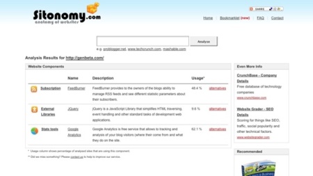 Sitonomy, conoce los componentes que forman parte de cualquier sitio web