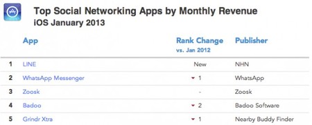 Apps mensajeria ios