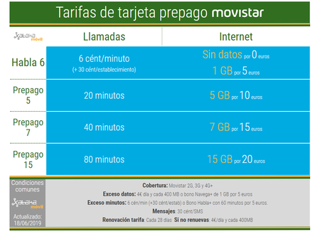 tarifas de movistar