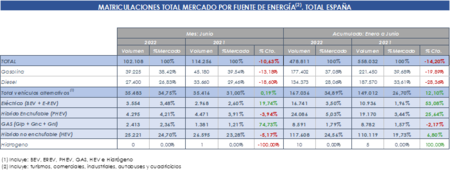 Tabla1