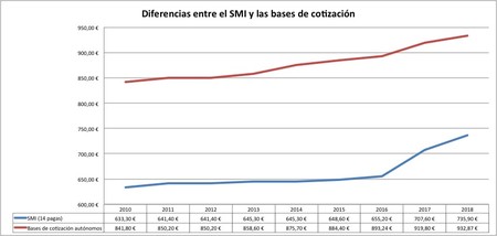 Bases Cotizacion Smi