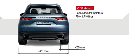 Porsche Cayenne 2018 Dimensiones