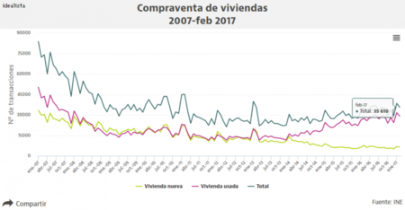 Compraventa Ine Feb 2017