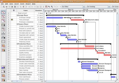 OpenProj, gestor de proyectos de código libre