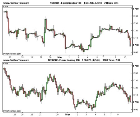 Graficos Temporales Trading