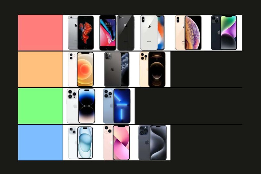 The Ultimate iPhone Ranking of 2024: Revealing the Best and Worst, with One Clear Winner