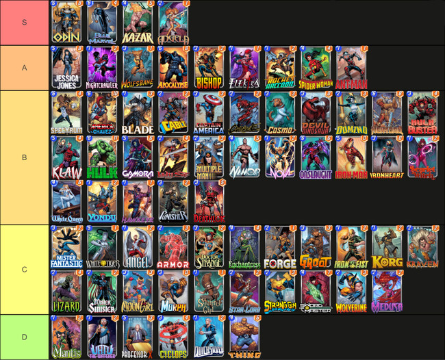 Marvel Snap Mejores Cartas De La Pool 1 Organizadas Por Utilidad Y 