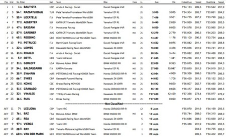 Sbk Assen 2023