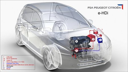 Citroen C3 e-HDi