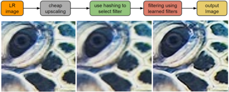 Google está probando una tecnología para ahorrar datos en imágenes mediante "machine learning"