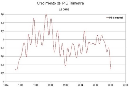 La crisis ya está aquí