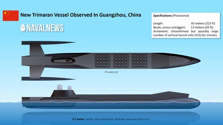 China New Trimaran 202510