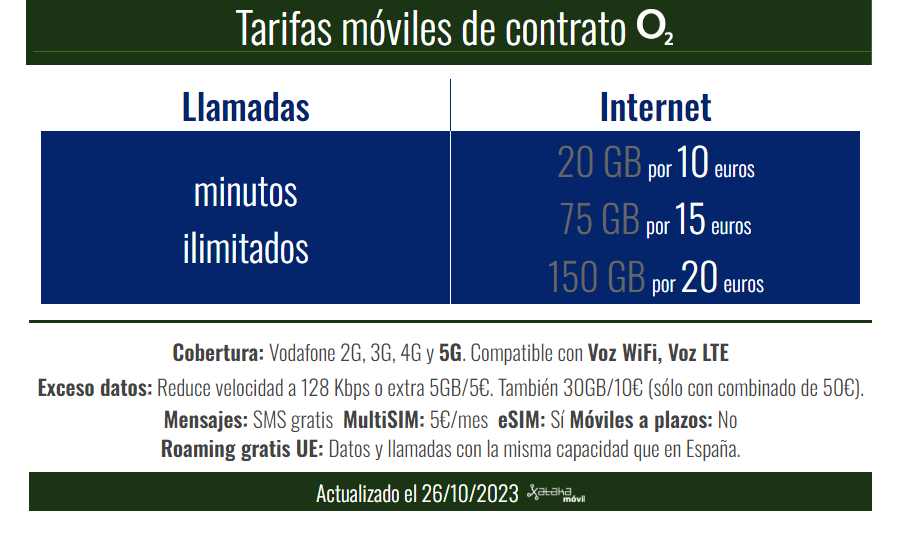 Tarifas de O2 móvil, fibra y combinados: Todas las ofertas en 2024