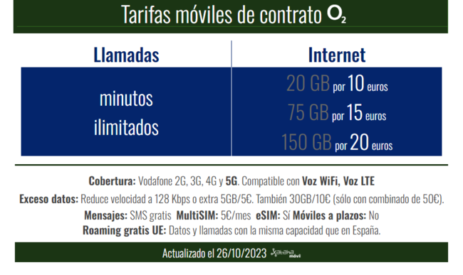 Tarifas de O2 móvil, fibra y combinados: Todas las ofertas en 2024