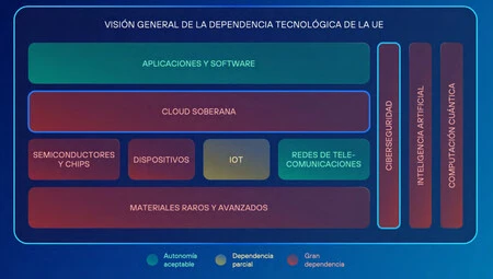 Plan Estretagico Telefonica 03