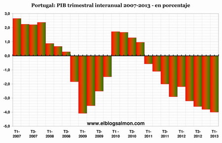 Portugal siembra el miedo y reaviva el fantasma de la crisis en Europa