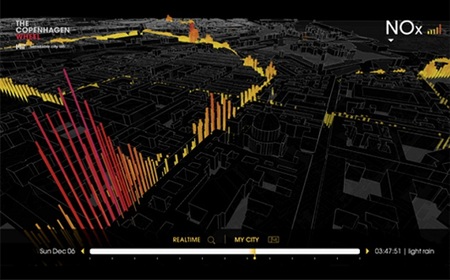 Copenhaguen Wheel project