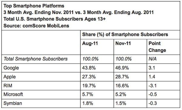 Comscore Estadisticas Final 2011