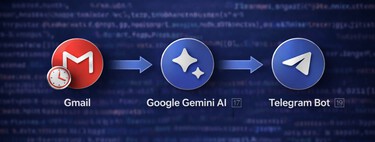 Workflow or workflow: what they are, what types there are and how the automated ones work with or without artificial intelligence 