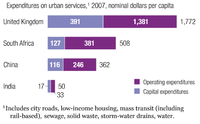 India crecerá mucho en PIB y en urbanización
