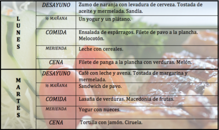 Tu dieta semanal con Vitónica (XXIX)