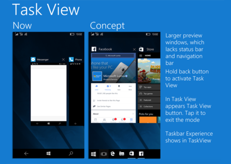 ¿Una barra de tareas al estilo PC en tu móvil con Windows 10? Es sólo un concepto pero...