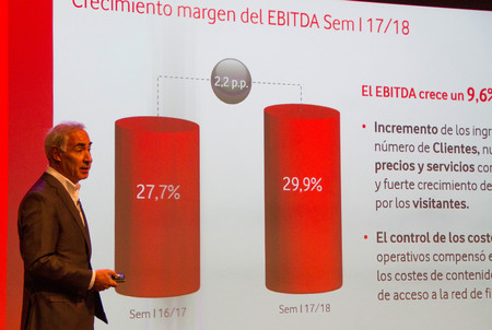 Vodafone crece en todos los aspectos en España y ya está cerca de ofrecer fibra a 20 millones de hogares