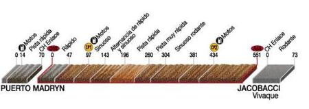 Perfil etapa 3 Dakar 2009