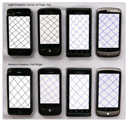 iPhone ganador en un curioso test de pantallas táctiles