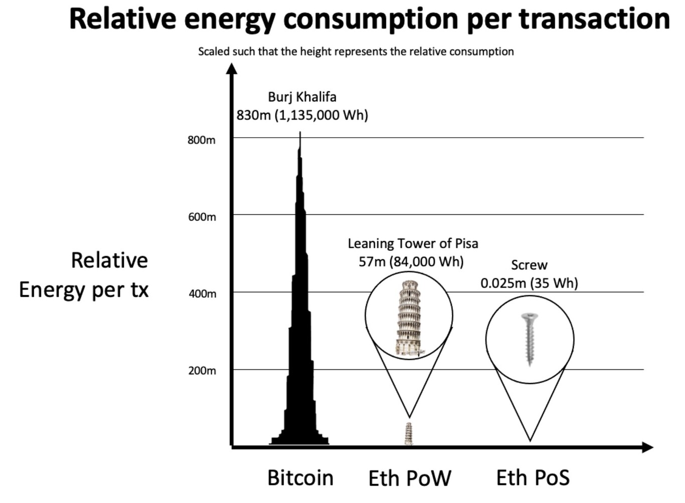 Eth1