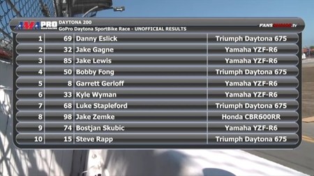 Daytona 200, resultado final