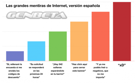 Las grandes mentiras de Internet, versión española