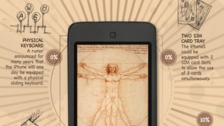 Todos los rumores sobre el iPhone 5 recopilados en una infografía