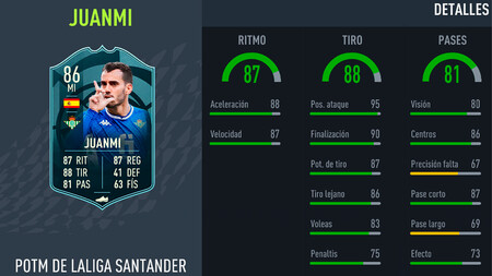 Desafío SBC de Juanmi POTM en FIFA 22: soluciones baratas y sin lealtad
