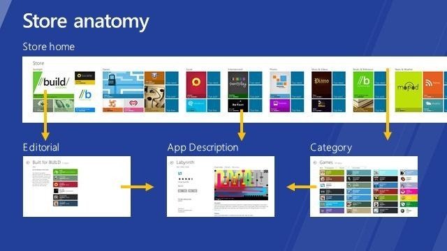 microsoft windows store aplicaciones 8