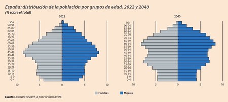 Fuente Caixabank Research
