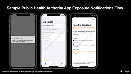 Apple y Google muestran un prototipo de su app contra el coronavirus: así serían las alertas si has estado expuesto