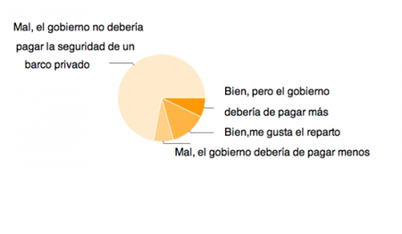 encuestabarcos2.png