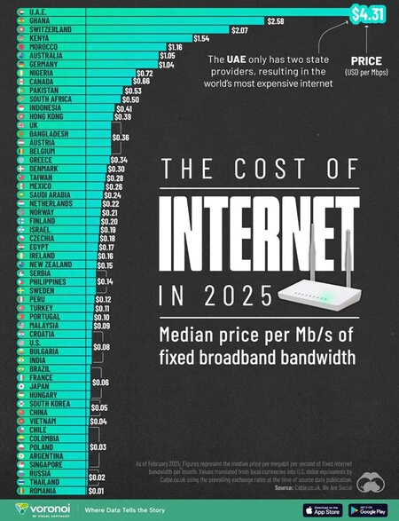 Whos Paying Most For Internet In 2025 Web 09192205 1