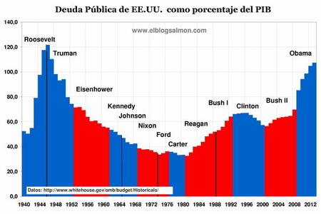 Parálisis fiscal de Washington desata el miedo en los mercados