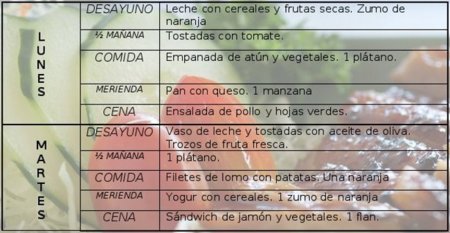 Tu dieta semanal con Vitónica (II)