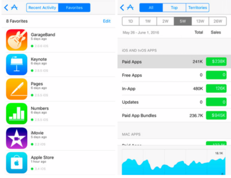 Apple lanza una nueva versión de su aplicación iTunes Connect
