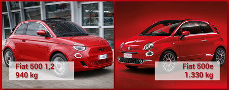 Pesos Fiat 500 Fiat 500e